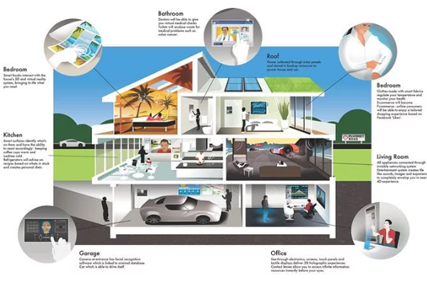 零基礎(chǔ)如何進(jìn)軍智能家居行業(yè)？